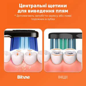 Электрическая зубная щетка Bitvae S3 Smart 4 насадки и футляр темно-синий