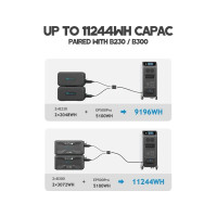 Зарядна станція Bluetti EP500Pro, 3000 Вт, 5120 Вт*год (електростанція для дому, ІБП, UPS)