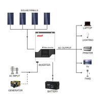 Гiбрiдний інвертор MUST PV18-3024 VPM