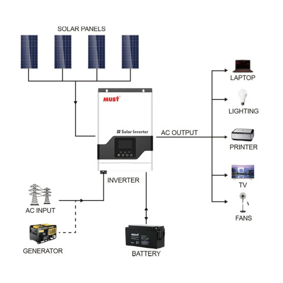 Гiбрiдний інвертор MUST PV18-3024 VPM