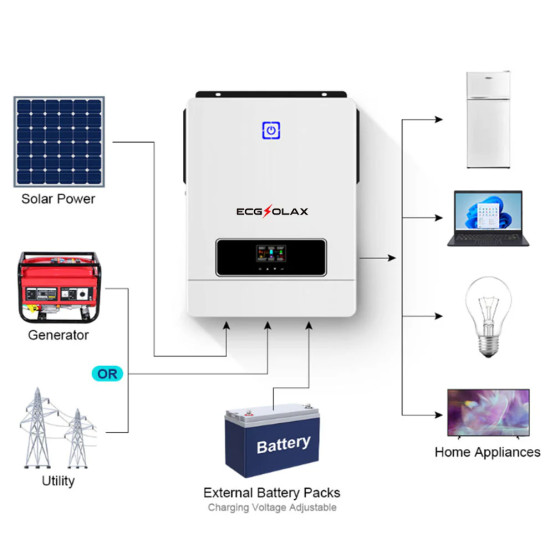 Гібридний інвертор ECGSOLAX Solar 10.2KW DC 48V 220V MPPT 180A