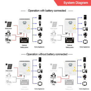 Гібридний інвертор ECGSOLAX Solar 11KW DC 48V 220V MPPT 160A BMS