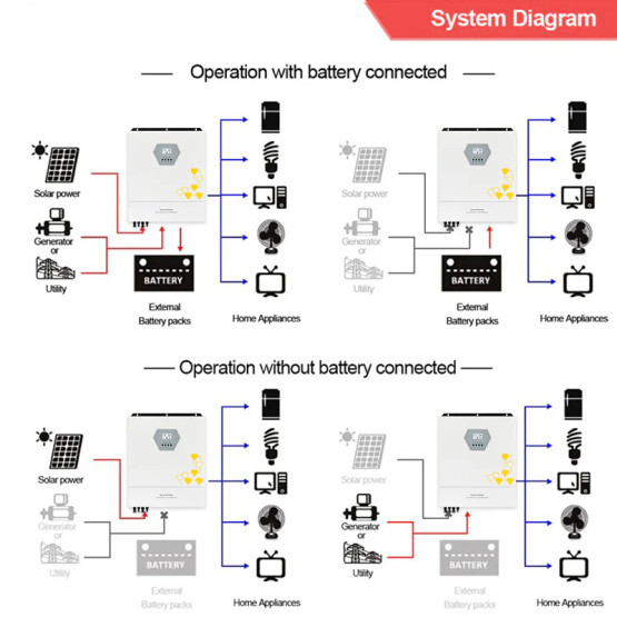 Гібридний інвертор ECGSOLAX Solar 11KW DC 48V 220V MPPT 160A BMS