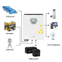 Гібридний інвертор ECGSOLAX Solar 11KW DC 48V 220V MPPT 160A BMS