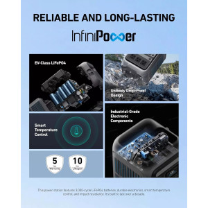 Портативна електростанція Anker SOLIX C300X Portable Power Station AC DC Outlet 288Wh 300W