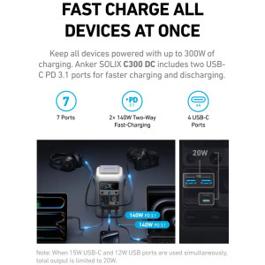 Портативна електростанція Anker SOLIX C300 DC Portable Power Station 90,000mAh 288Wh 300W