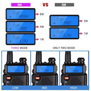 Рація Baofeng UV-5R 8 Вт + комплект 2шт