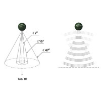 Беспроводный эхолот Deeper Chirp+WiFi+GPS+Sonar 