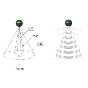 Бездротовий ехолот Deeper Chirp+WiFi+GPS+Sonar 