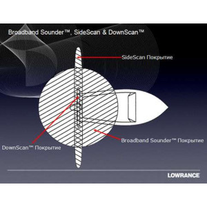 Эхолот Lowrance Mark-5x DSI