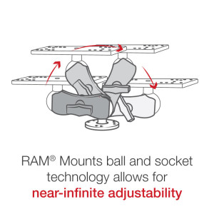 Кріплення RAM Mounts Universal Marine Electronic Mount - C Size Short RAM-111U-B