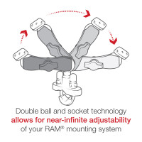 Кріплення RAM Mounts Handlebar U-Bolt Double Ball Mount - B Size Medium RAM-B-149Z