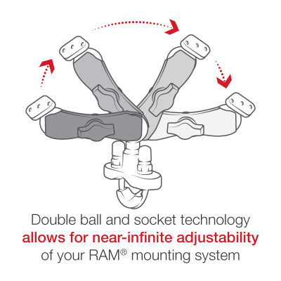 Кріплення RAM Mounts Handlebar U-Bolt Double Ball Mount - B Size Medium RAM-B-149Z