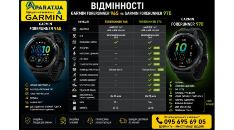 Garmin Forerunner 965 чи Forerunner 970: що змінилося та чи варто оновлюватися?