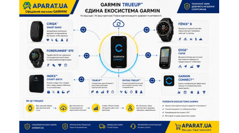 Garmin TrueUp та Physio TrueUp — як працює єдина екосистема Garmin і чому CIRQA робить її ще точнішою
